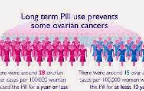 Pills lower ovarian cancer risk ကိုယ်ဝန်တားဆေး နှင့် မျိုးဥအိမ်-ကင်ဆာ