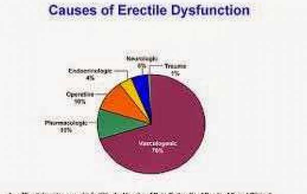 Erectile Dysfunction Physiology
