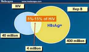 HIV model can beat hepatitis