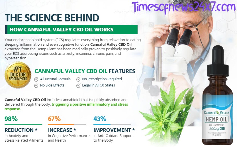 CannaFul Valley CBD Oil - Reviews (2021 Tested) Price & Buy!
