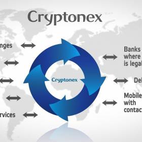 Cryptonex Reviews