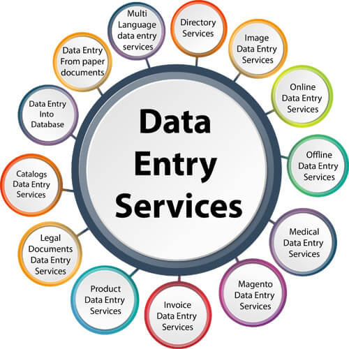 Data Entry Projects in Delhi – Post Scope