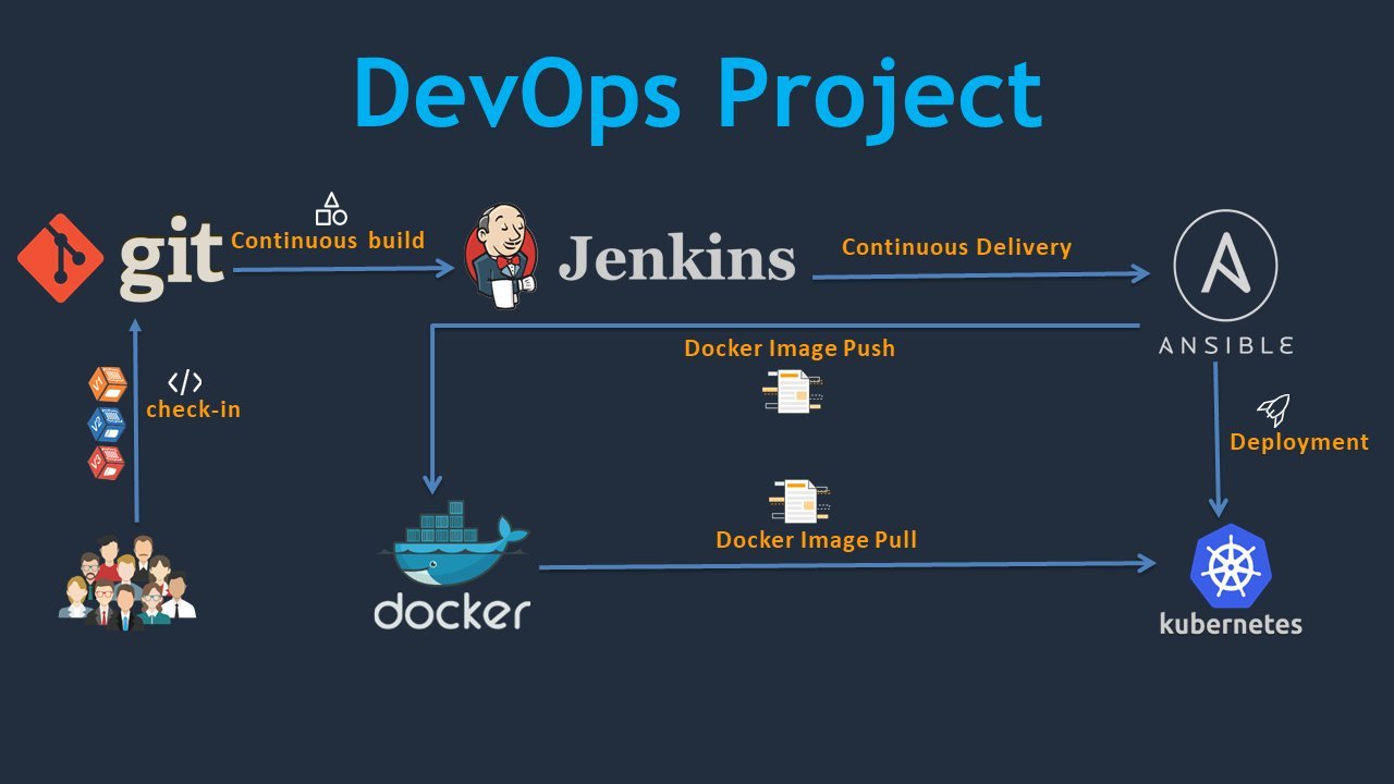 Why Is It Important to Prioritize Tasks in DevOps Projects? 2