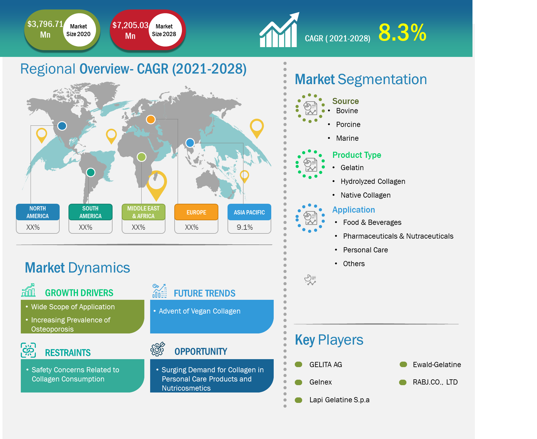 Meat Extract Market Size Report | Forecast & Trends by 2028