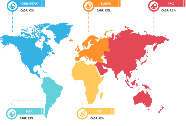 Automotive Logistics Market Size Report - Growth & Forecast 2028
